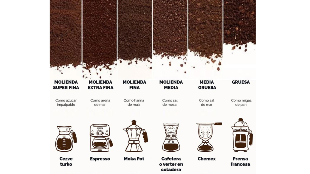 Tipos De Molinillos De Muelas Karafecoffee