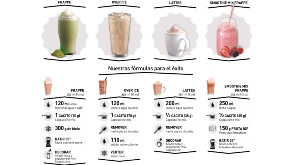 Historia Del Frappelatte Karafecoffee