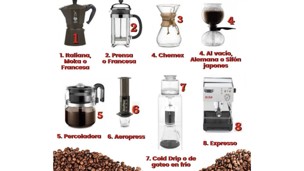 Guía Completa Para el Café En Casa De Grano a Taza Perfecta 8 Elegir Tu Companera Perfecta Tipos de Cafeteras KarafeCoffee